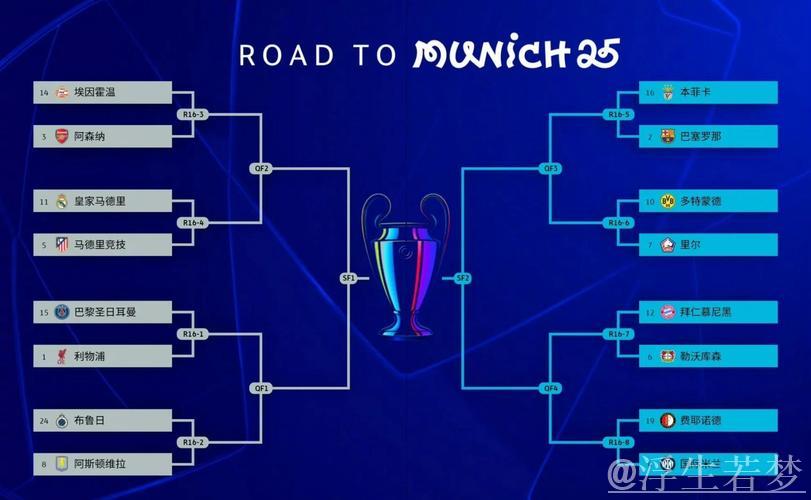 阿森纳212场无冠领跑欧冠历史，巴黎168场列第四，谁能打破魔咒？