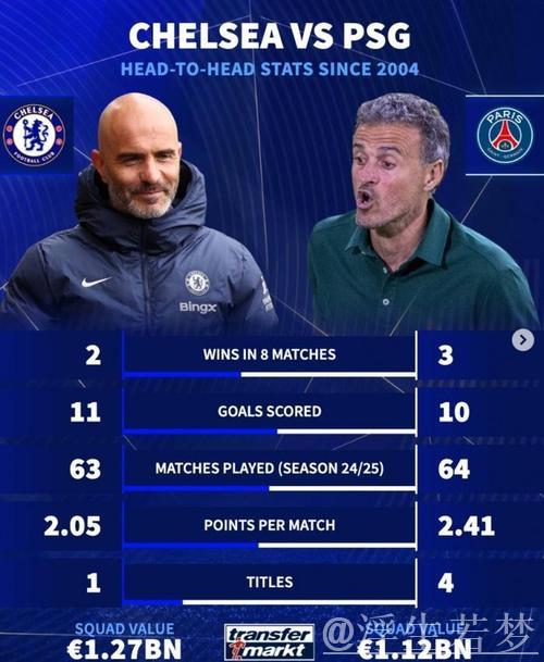 大冷门❗赛前被一致看好夺冠的巴黎不敌切尔西，赔率优势化为泡影