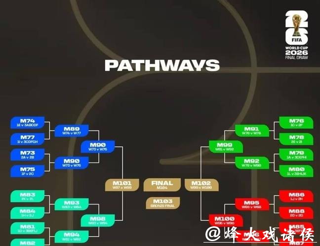 2026世界杯外围投注平台推荐与分析