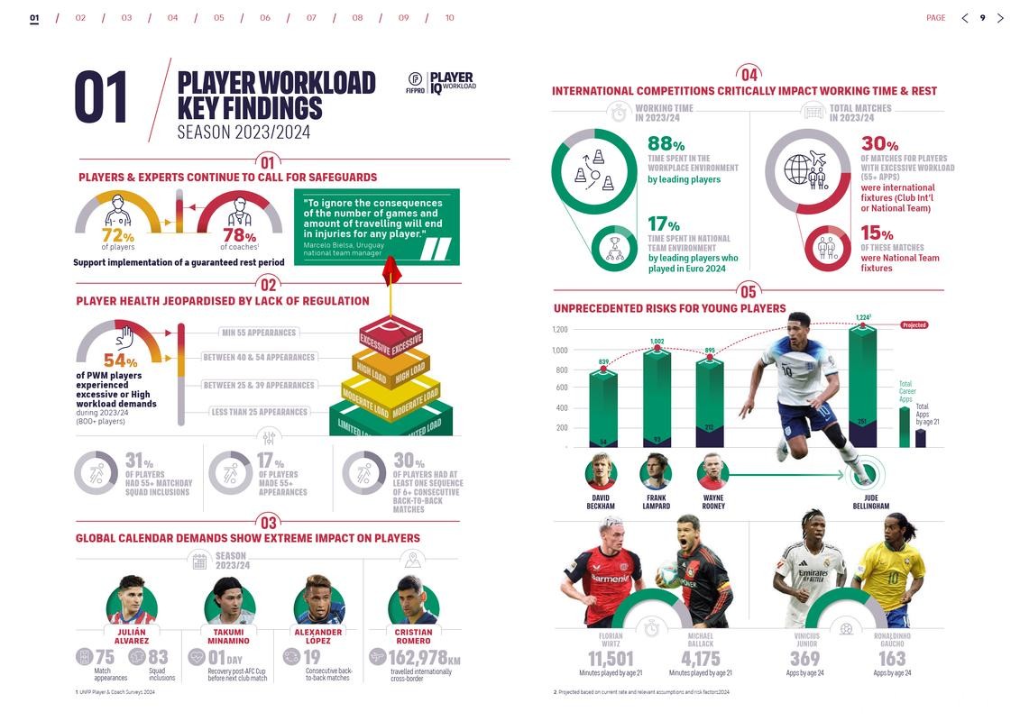 深入分析世界杯赛事统计数据背后的关键趋势
