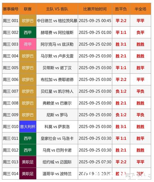 世界杯大小球盘路深度分析与投注技巧